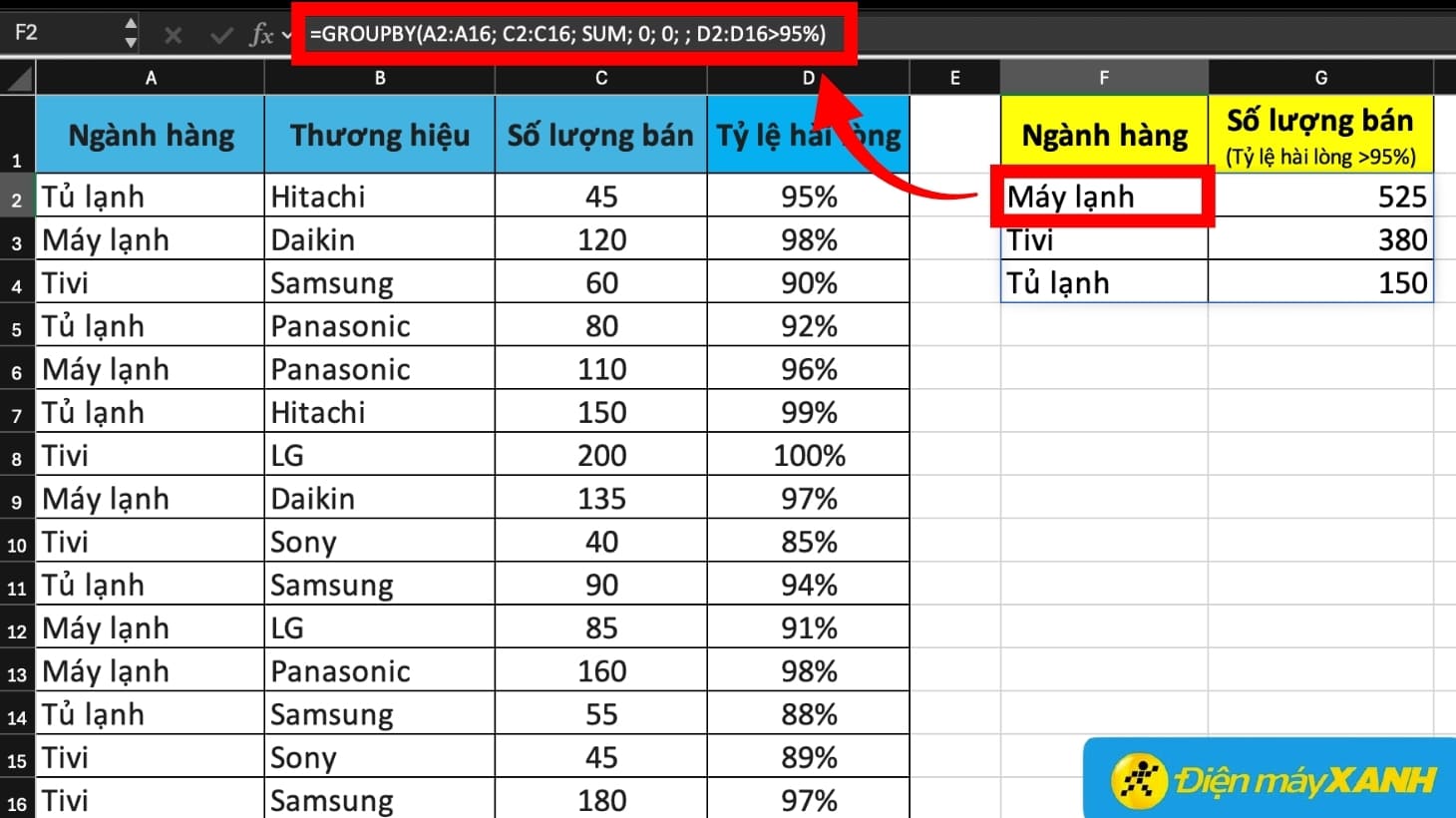 Sử dụng hàm GROUPBY có bộ lọc