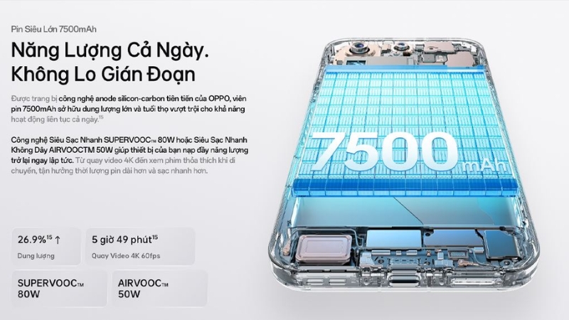 OPPO Find X9 Pro sở hữu vi&ecirc;n pin 7500 mAh