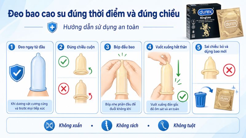 Đeo bao cao su đúng thời điểm và đúng chiều 