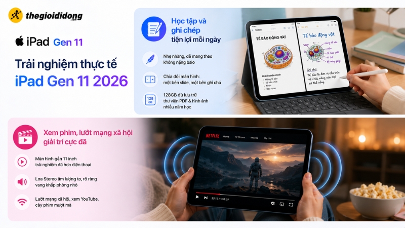 Ứng dụng của iPad A16 Gen 11 Ứng dụng của iPad A16 Gen 11