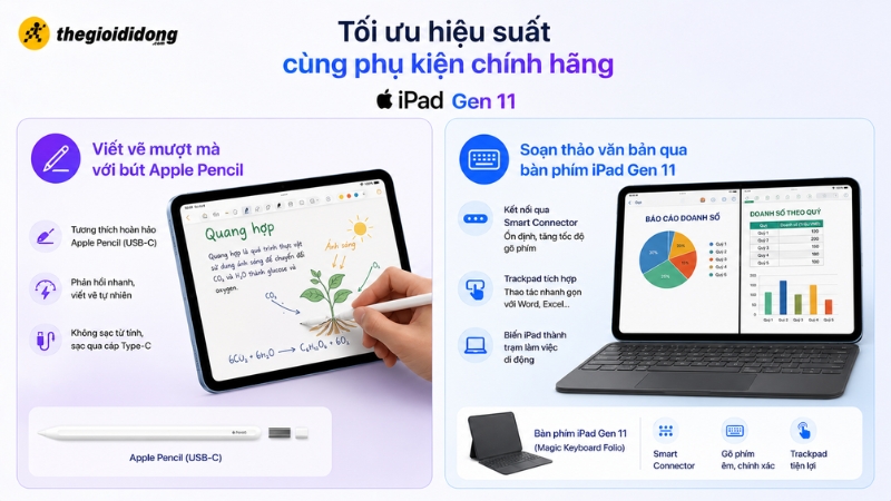 Phụ kiện mua kèm iPad Gen 11 Phụ kiện mua kèm iPad Gen 11