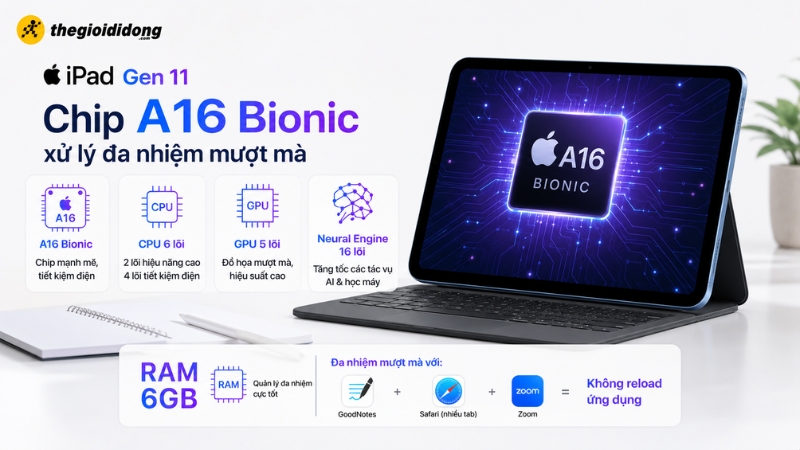 Chip A16 hiệu năng đa nhiệm mượt mà Chip A16 hiệu năng đa nhiệm mượt mà