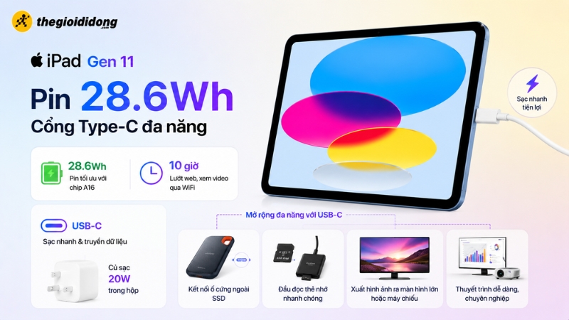 Pin của iPad Gen 11 Pin của iPad Gen 11