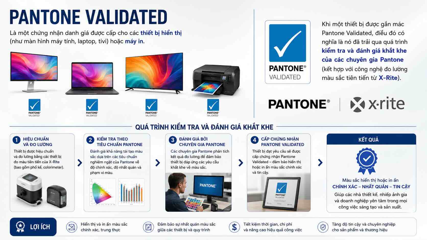 Giải th&iacute;ch nhanh kh&aacute;i niệm Pantone Validated