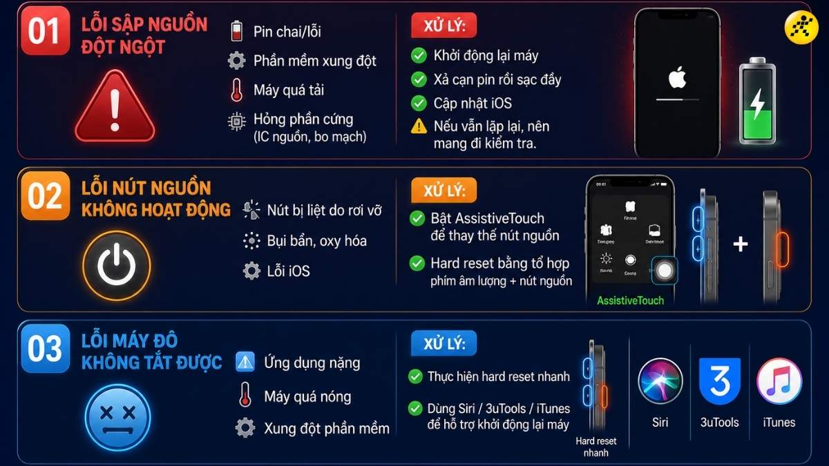 Lỗi thường gặp v&agrave; c&aacute;ch xử l&yacute;