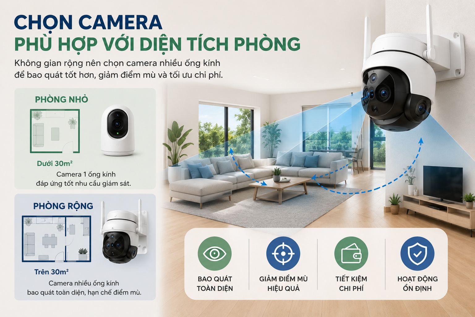 Camera phù hợp diện tích và nhiều ống kính để hạn chế điểm mù Camera phù hợp diện tích và nhiều ống kính để hạn chế điểm mù