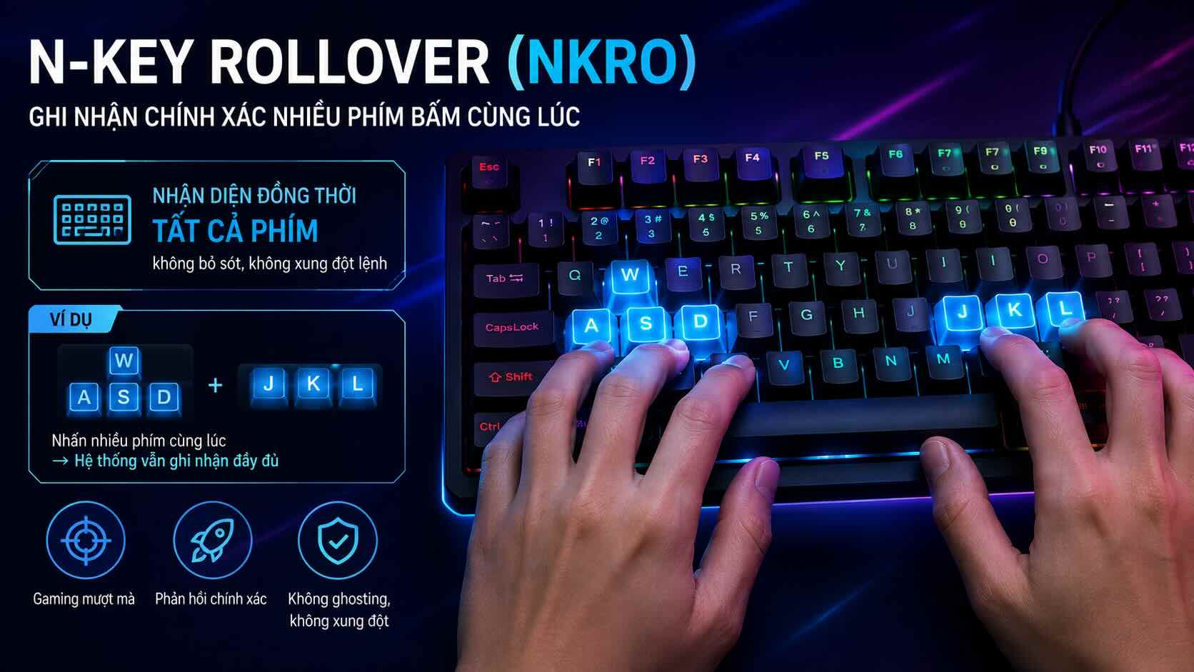 Giải th&iacute;ch kh&aacute;i niệm N-Key Roll Over