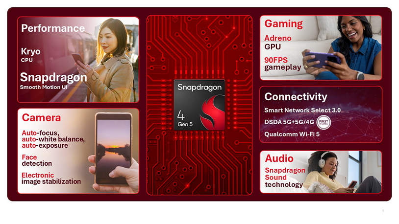 Snapdragon 4 Gen 5