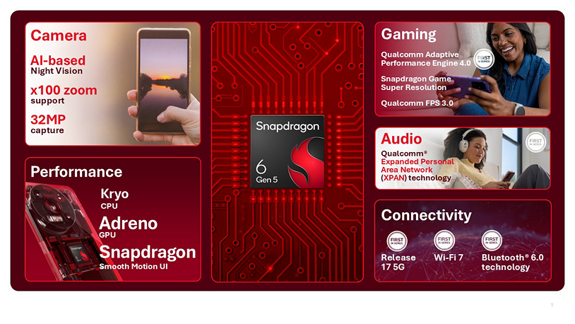 Snapdragon 6 Gen 5