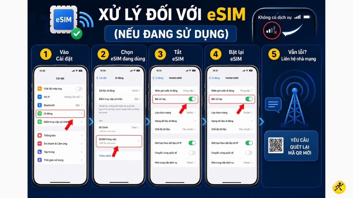 Xử l&yacute; đối với eSIM