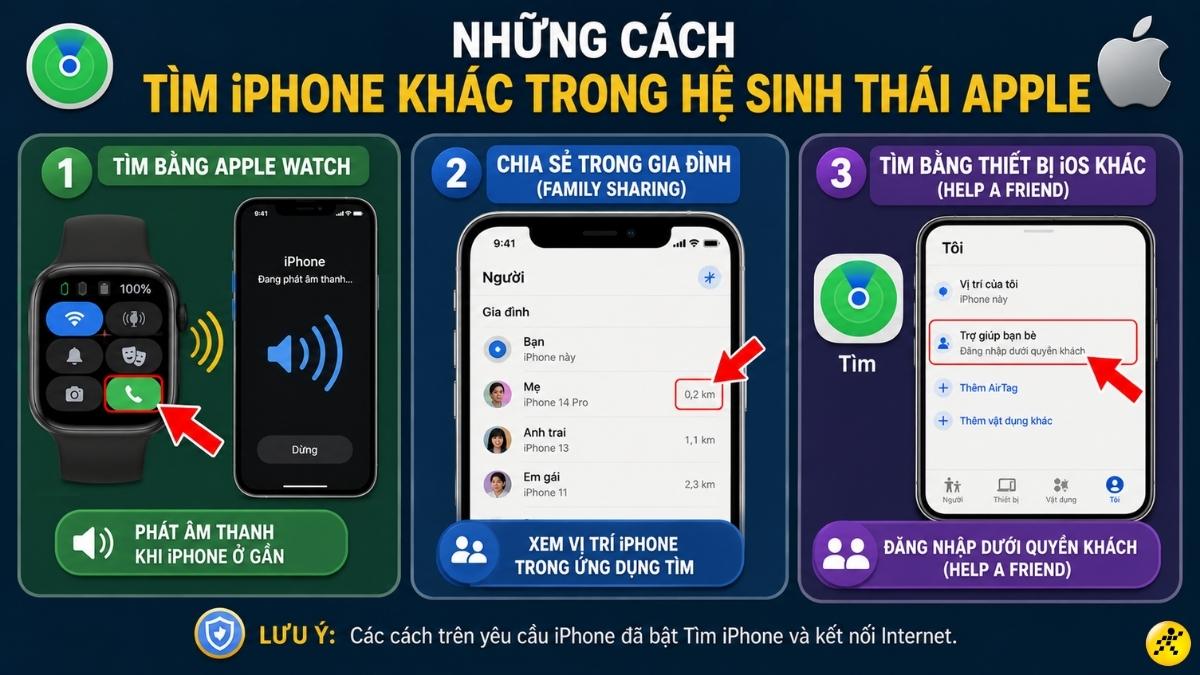 3 c&aacute;ch t&igrave;m iPhone kh&aacute;c trong hệ sinh th&aacute;i Apple