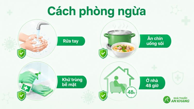Các biện pháp phòng ngừa lây nhiễm do Norovirus Các biện pháp phòng ngừa lây nhiễm do Norovirus