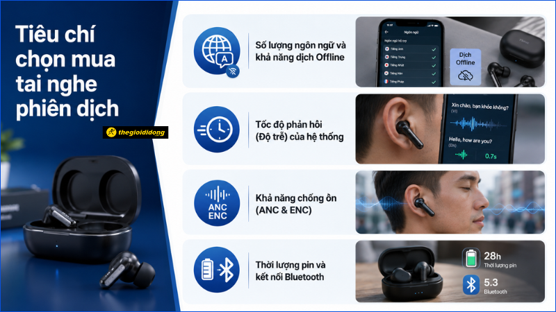 Tiêu chí chọn mua tai nghe phiên dịch AI Tiêu chí chọn mua tai nghe phiên dịch AI