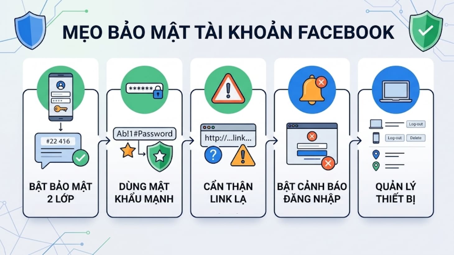 Mẹo đặt mật khẩu Facebook để tránh bị hack Mẹo đặt mật khẩu Facebook để tránh bị hack
