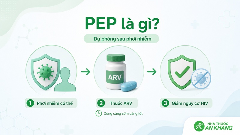 PEP là thuốc dự phòng sau phơi nhiễm HIV, cần dùng càng sớm càng tốt sau khi có nguy cơ PEP là thuốc dự phòng sau phơi nhiễm HIV, cần dùng càng sớm càng tốt sau khi có nguy cơ