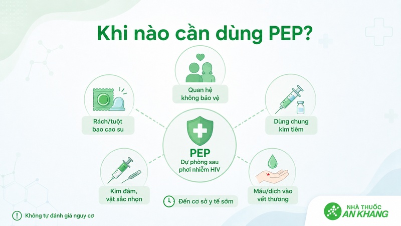 Một số tình huống có nguy cơ phơi nhiễm HIV cần được tư vấn PEP sớm Một số tình huống có nguy cơ phơi nhiễm HIV cần được tư vấn PEP sớm