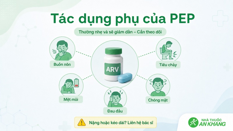 Một số tác dụng phụ của PEP thường ở mức nhẹ nhưng cần theo dõi trong quá trình dùng thuốc Một số tác dụng phụ của PEP thường ở mức nhẹ nhưng cần theo dõi trong quá trình dùng thuốc