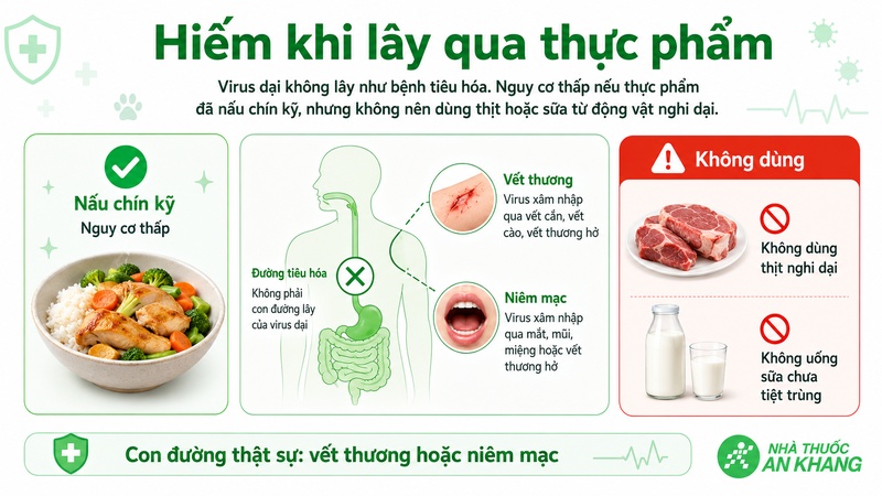 Không nên ăn thịt, uống sữa hoặc tự giết mổ động vật mắc hay nghi mắc bệnh dại Không nên ăn thịt, uống sữa hoặc tự giết mổ động vật mắc hay nghi mắc bệnh dại