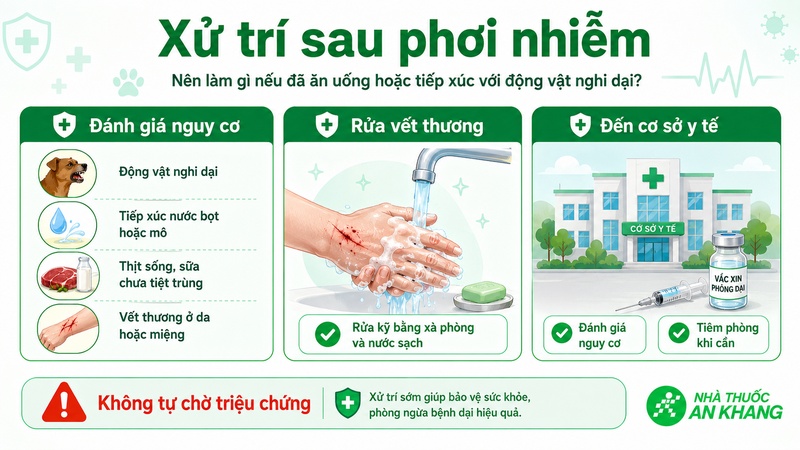 Rửa vết thương bằng xà phòng và nước sạch, sau đó đến cơ sở y tế để được đánh giá nguy cơ bệnh dại Rửa vết thương bằng xà phòng và nước sạch, sau đó đến cơ sở y tế để được đánh giá nguy cơ bệnh dại