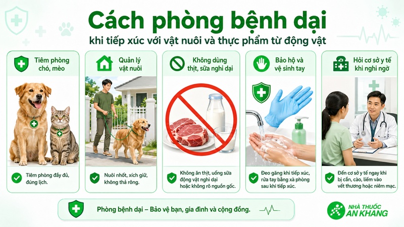 Tiêm phòng dại cho chó mèo và không sử dụng thịt, sữa từ động vật nghi mắc bệnh dại là cách phòng bệnh quan trọng Tiêm phòng dại cho chó mèo và không sử dụng thịt, sữa từ động vật nghi mắc bệnh dại là cách phòng bệnh quan trọng