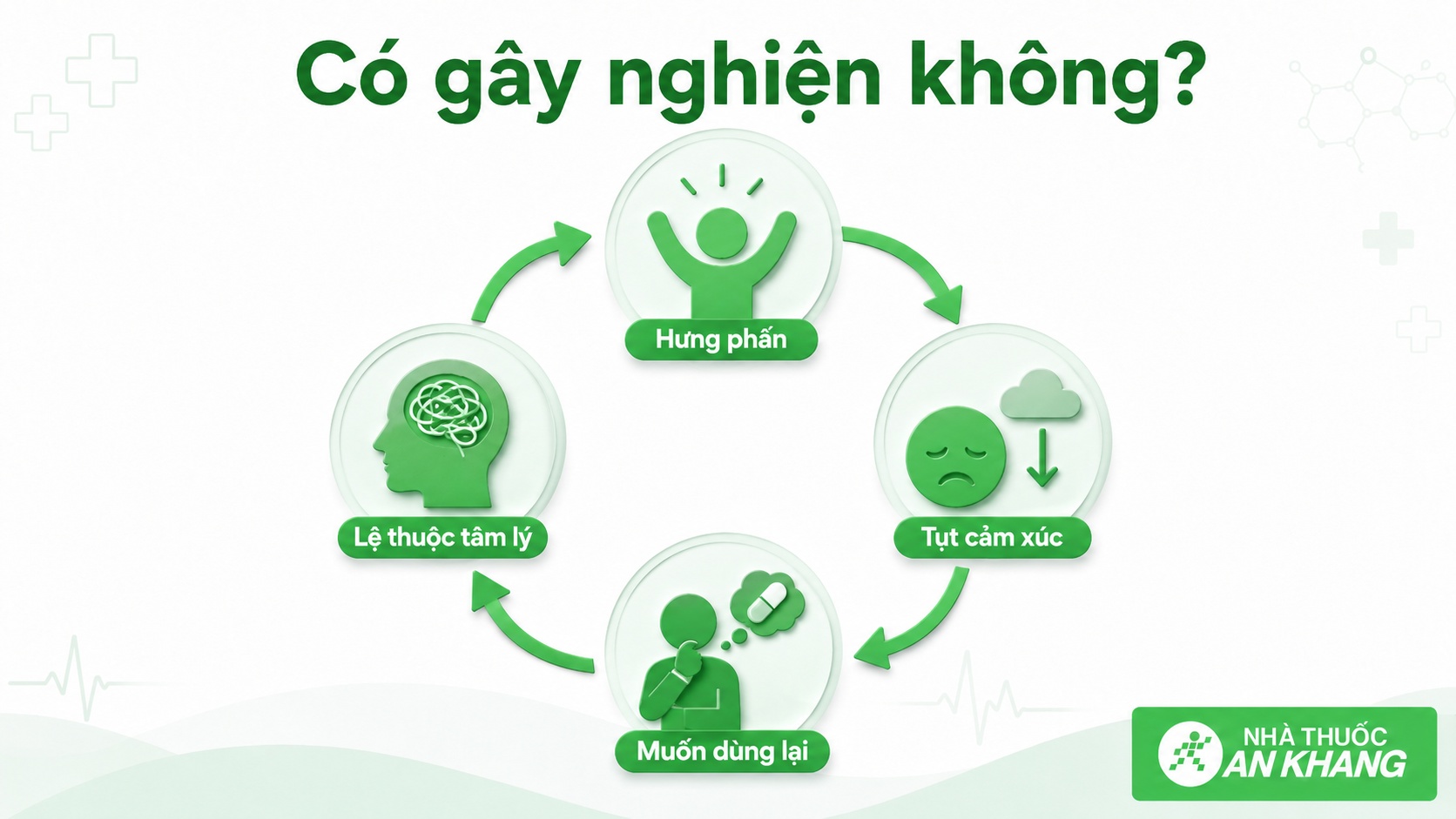 Thuốc lắc có thể gây lệ thuộc tâm lý và khiến người dùng muốn sử dụng lặp lại