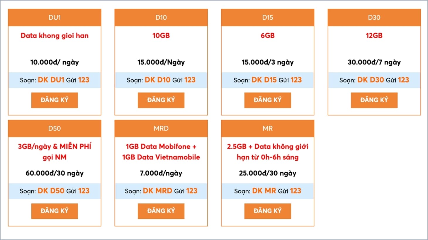 Cú pháp đăng ký 4G Vietnamobile Cú pháp đăng ký 4G Vietnamobile