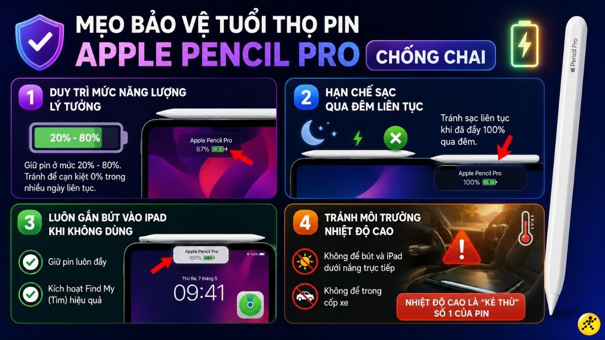Mẹo bảo vệ tuổi thọ pin Apple Pencil Pro Mẹo bảo vệ tuổi thọ pin Apple Pencil Pro