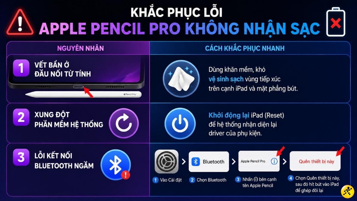 Khắc phục lỗi Apple Pencil Pro không nhận sạc Khắc phục lỗi Apple Pencil Pro không nhận sạc