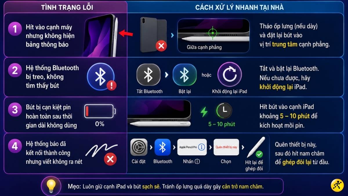 Khắc phục lỗi Apple Pencil Pro không nhận kết nối Khắc phục lỗi Apple Pencil Pro không nhận kết nối