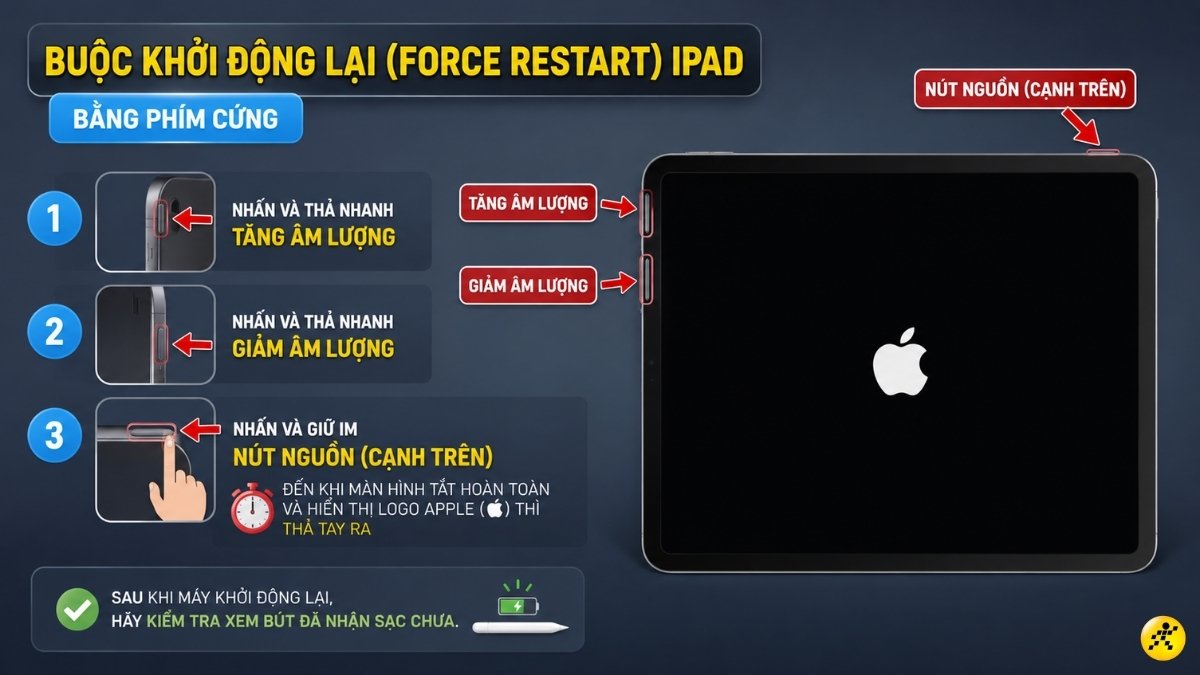 Buộc khởi động lại (Force Restart) iPad bằng phím cứng Buộc khởi động lại (Force Restart) iPad bằng phím cứng