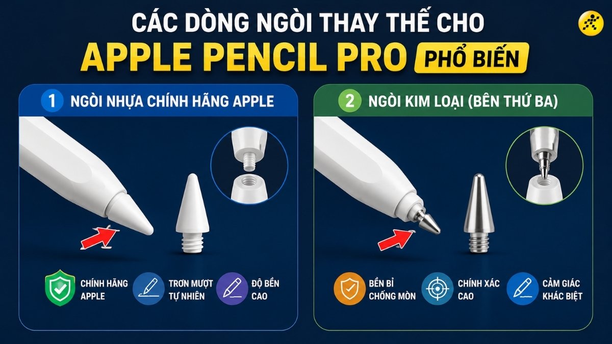 Các dòng ngòi thay thế cho Apple Pencil Pro phổ biến Các dòng ngòi thay thế cho Apple Pencil Pro phổ biến