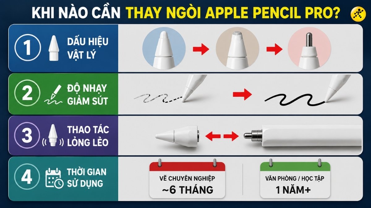 Khi nào bạn cần thay ngòi cho Apple Pencil Pro Khi nào bạn cần thay ngòi cho Apple Pencil Pro