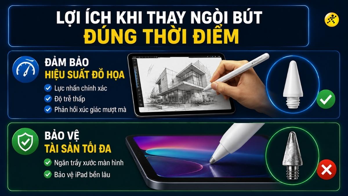 Lợi ích khi thay ngòi bút đúng thời điểm Lợi ích khi thay ngòi bút đúng thời điểm