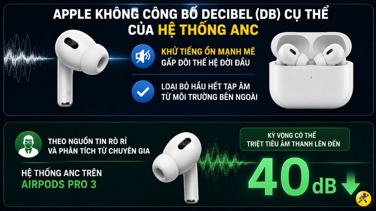 Apple thường không công bố con số decibel (dB) cụ thể Apple thường không công bố con số decibel (dB) cụ thể