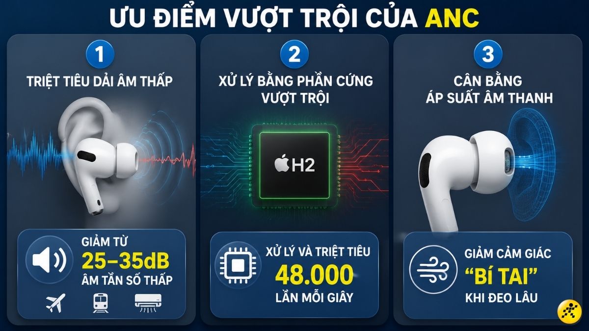 Hiệu quả chống ồn trên AirPods Pro 3 Hiệu quả chống ồn trên AirPods Pro 3