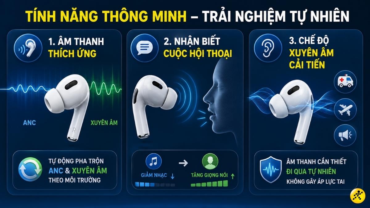 Công nghệ Âm thanh Thích ứng và Xuyên âm thông minh Công nghệ Âm thanh Thích ứng và Xuyên âm thông minh