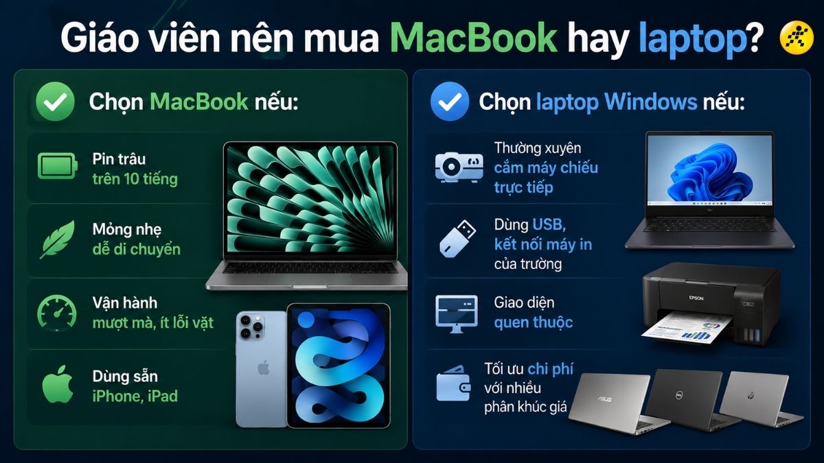 Giáo viên nên mua MacBook hay laptop? Giáo viên nên mua MacBook hay laptop?