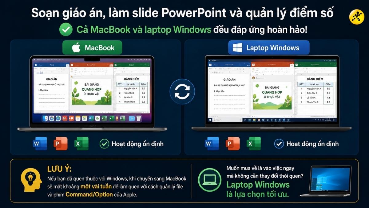 Soạn giáo án, làm slide Soạn giáo án, làm slide