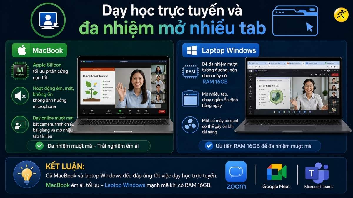 Dạy học trực tuyến và khả năng đa nhiệm Dạy học trực tuyến và khả năng đa nhiệm