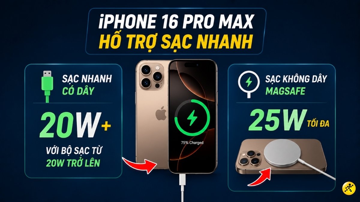 iPhone 16 Pro Max hỗ trợ sạc nhanh c&oacute; d&acirc;y với bộ sạc từ 20W trở l&ecirc;n