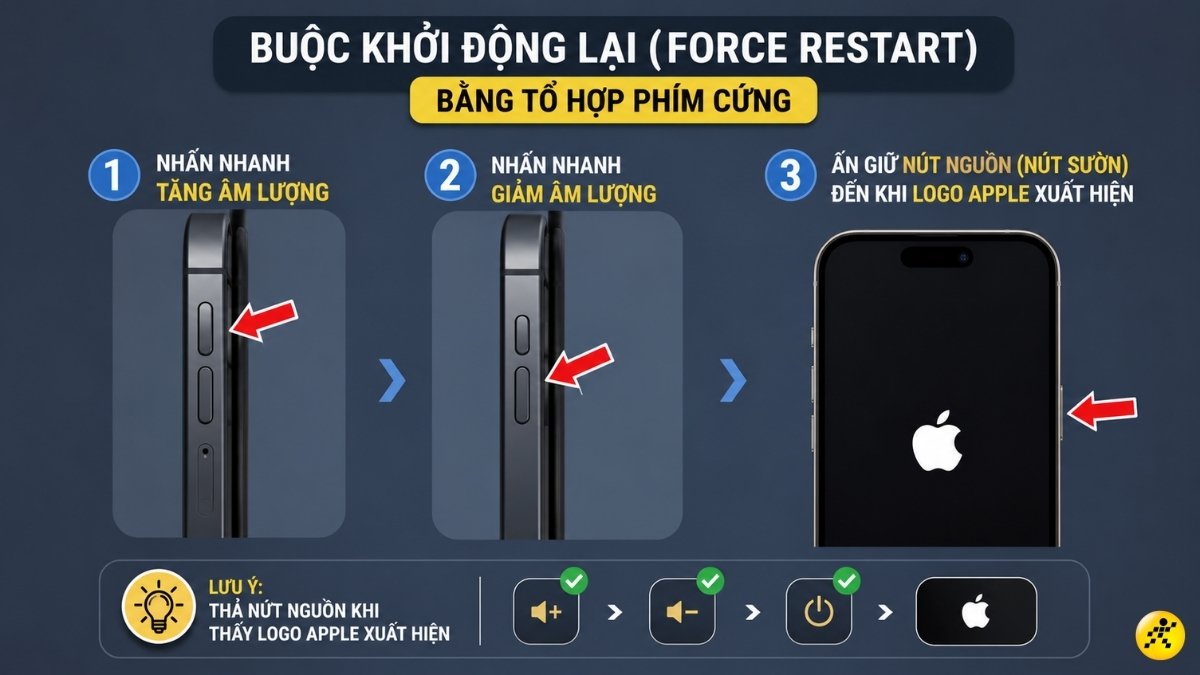 Buộc khởi động lại (Force Restart) iPhone Buộc khởi động lại (Force Restart) iPhone