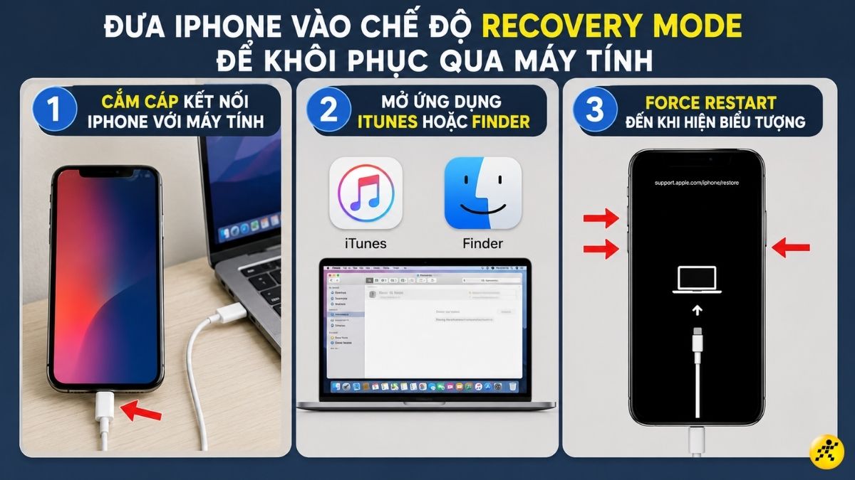 Đưa iPhone vào Chế độ Recovery Mode Đưa iPhone vào Chế độ Recovery Mode