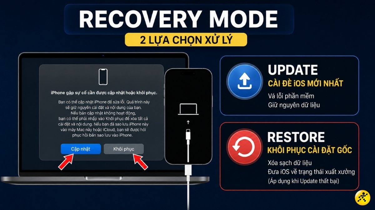 Chọn lệnh Cập nhật hoặc Khôi phục Chọn lệnh Cập nhật hoặc Khôi phục
