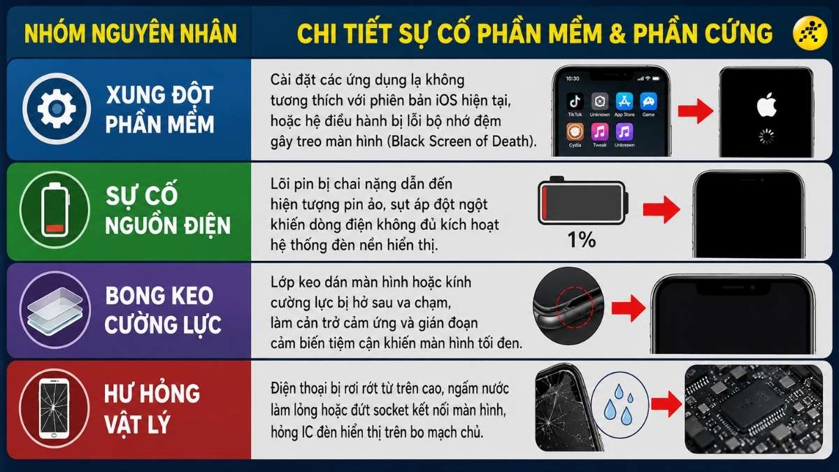 Nguyên nhân khiến màn hình iPhone bỗng dưng tối đen Nguyên nhân khiến màn hình iPhone bỗng dưng tối đen