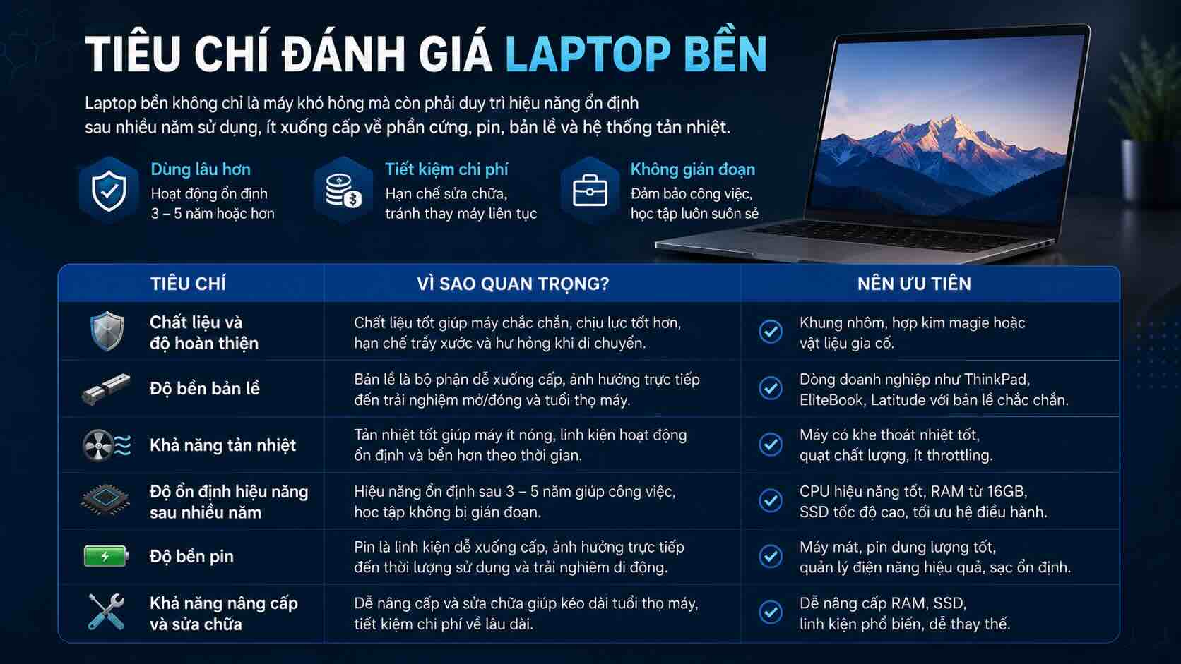 Tiêu chí đánh giá Laptop Tiêu chí đánh giá Laptop