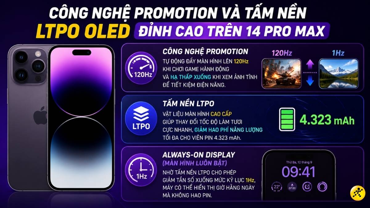 Công nghệ ProMotion và tấm nền LTPO OLED Công nghệ ProMotion và tấm nền LTPO OLED