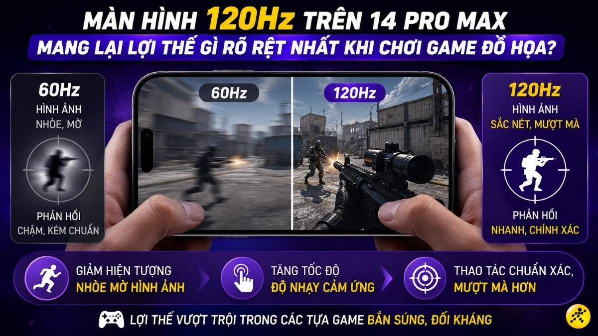 Màn 120Hz trên 14 Pro Max khi chơi game Màn 120Hz trên 14 Pro Max khi chơi game