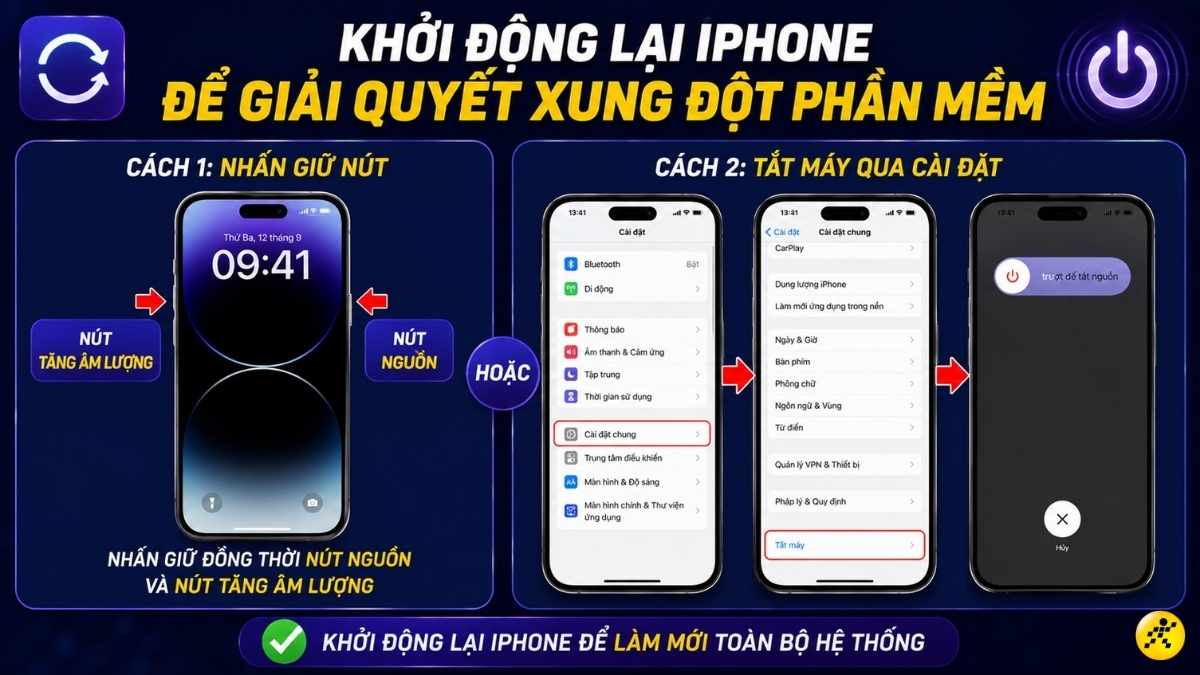 Khởi động lại iPhone để giải quyết xung đột phần mềm Khởi động lại iPhone để giải quyết xung đột phần mềm