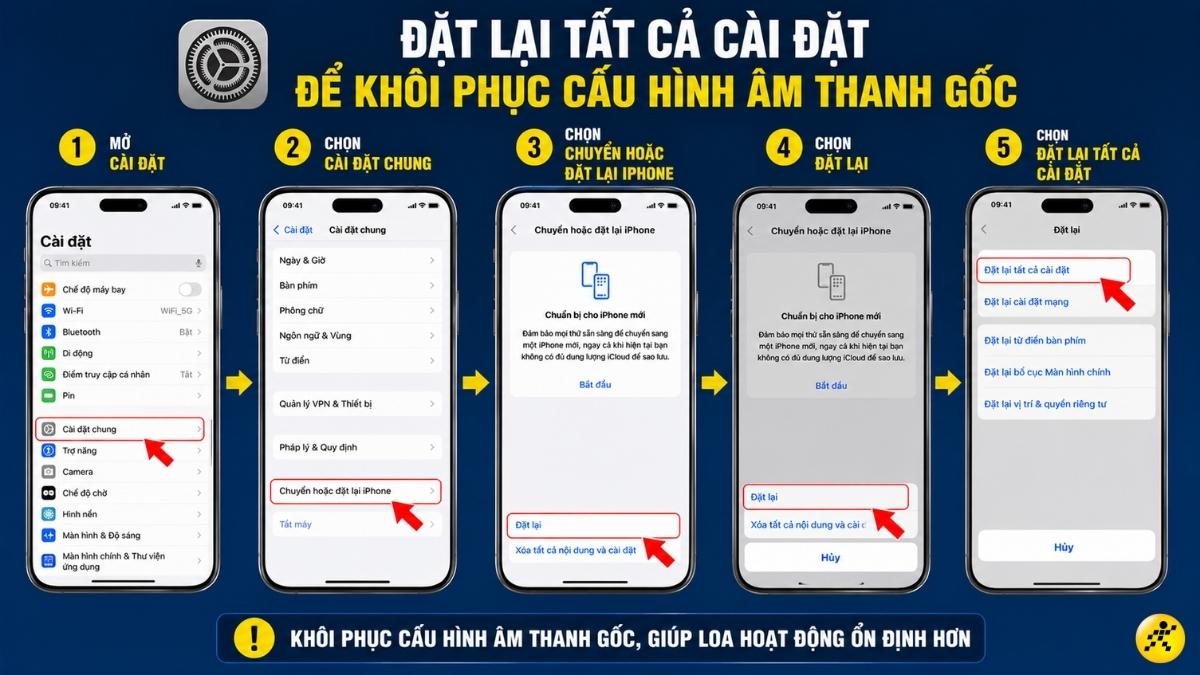 Đặt lại tất cả cài đặt để khôi phục cấu hình âm thanh gốc Đặt lại tất cả cài đặt để khôi phục cấu hình âm thanh gốc