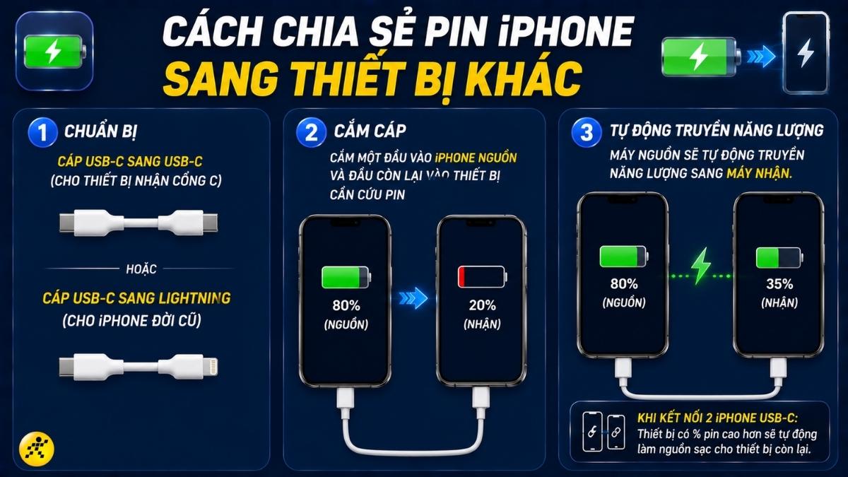 C&aacute;ch chia sẻ pin iPhone sang thiết bị kh&aacute;c